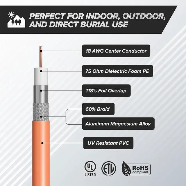 Alt view image 4 of 7 - 200 Feet (60 Meter) - Direct Burial Coaxial Cable 75 Ohm RF RG6 Coax Cable, with Rubber Boots - Outdoor Connectors - Orange - Solid Copper Core - Designed Waterproof and can Be Buried