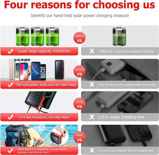 Alt view image 4 of 7 - Solar Charger Power Bank 63200mAh, Portable Charger with Dual Outputs & Dual Inputs 4 LEDs Flashlight, Hand Crank Power Bank Fast Charging Battery Pack for Outdoor Camping Survival Gear