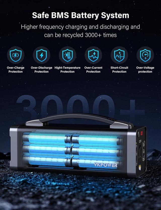 Alt view image 4 of 7 - Portable Power Station 150W/133.2 Wh Fast Charging, Rechargeable Generator with 5 Outputs, AC Outlets Power Bank with LED Light for Laptop, Phone, Outdoor Camping Home Emergency Outage - Black