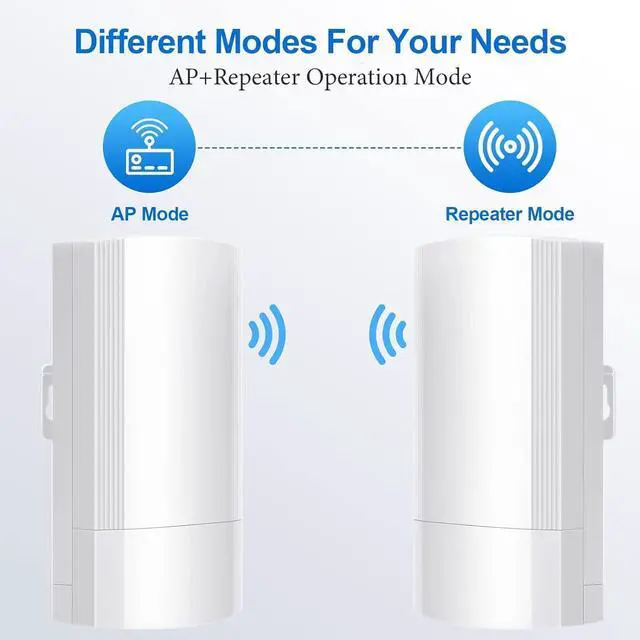 Alt view image 5 of 7 - Wireless BridgePoint to Point Wireless Bridge Extending WiFi to Outbuildings Long Range up to 2-3KM CPE200 with 12dBi High-Gain Antenna24V PoE Power, IP65 Waterproof, 2 Pack White
