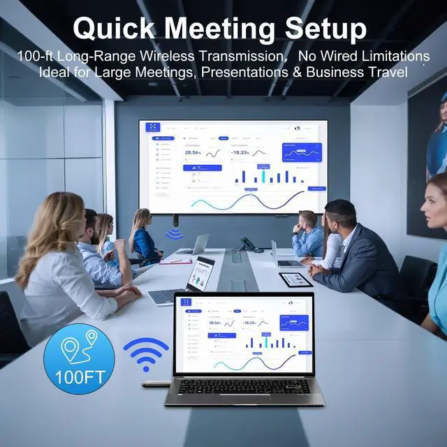 Alt view image 3 of 7 - 4K Wireless HDMI Transmitter and Receiver 100FT, Plug&Play Portable 2.4G/5G Wireless HDMI Extender, 4K Wireless Display Adapter for Video and Audio Streaming to Monitor from Laptop/TV Box