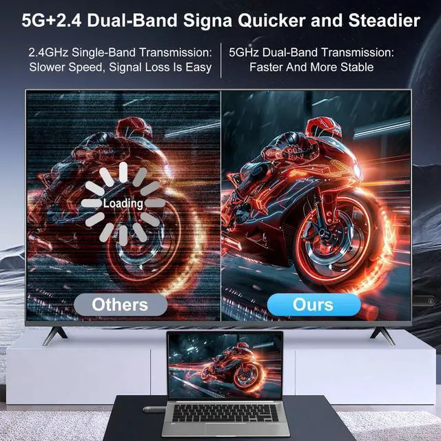 Alt view image 5 of 7 - 4K Wireless HDMI Transmitter and Receiver 100FT, Plug&Play Portable 2.4G/5G Wireless HDMI Extender, 4K Wireless Display Adapter for Video and Audio Streaming to Monitor from Laptop/TV Box