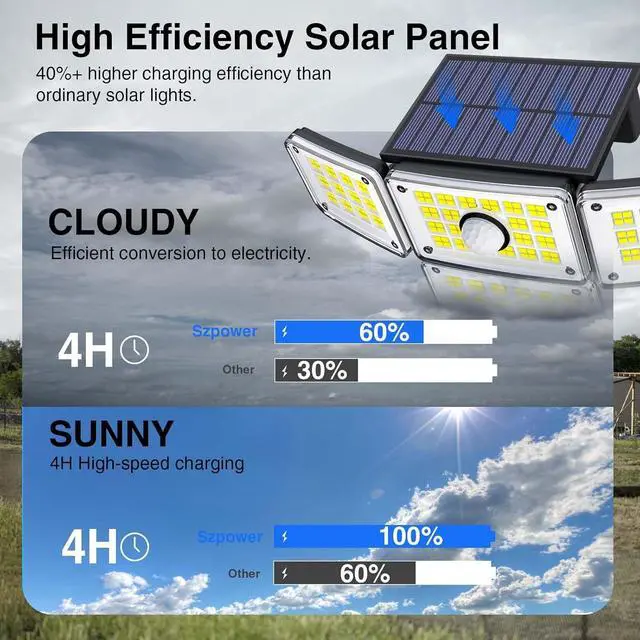 Alt view image 2 of 7 - Outdoor Solar Lights for Outside, 324 LED 3000LM Motion Sensor Outdoor Lights Waterproof IP65, 4 Heads Solar Powered Flood Security Light with Remote Control & 3 Mode for House Yard 4 Pack