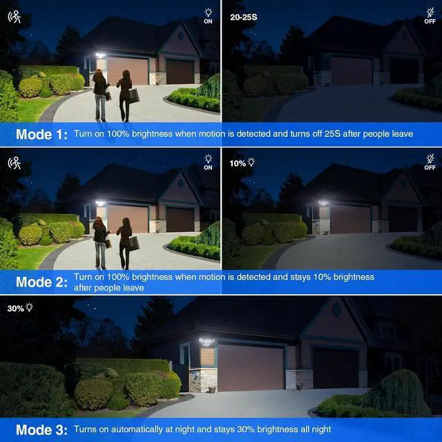 Alt view image 5 of 7 - Outdoor Solar Lights for Outside, 324 LED 3000LM Motion Sensor Outdoor Lights Waterproof IP65, 4 Heads Solar Powered Flood Security Light with Remote Control & 3 Mode for House Yard 4 Pack