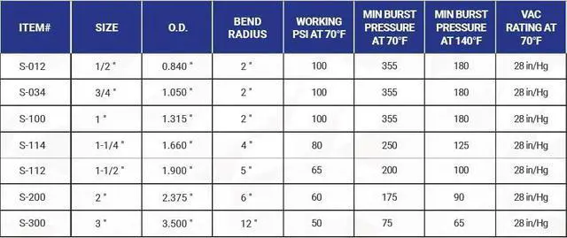 Alt view image 2 of 2 - Flexible PVC Pipe 1-1/2 Inch Dia Hose 25 FT Length, Black Tubing, Schedule 40, Premium Quality Made in USA