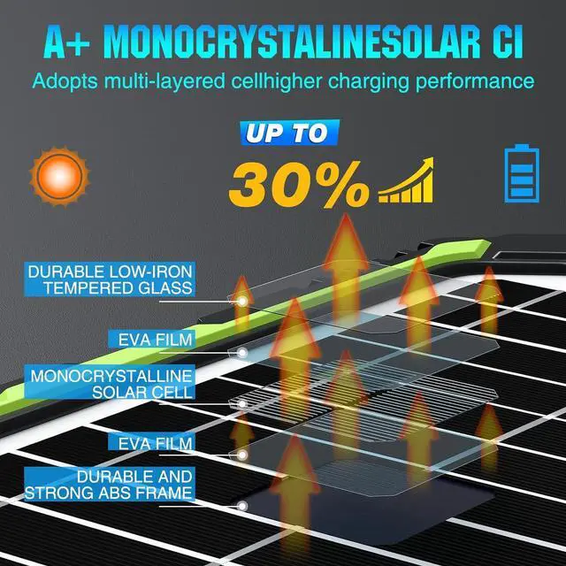 Alt view image 4 of 7 - 20W 12V Solar Powered Battery Charger & Maintainer, Built-in Smart MPPT Charge Controller, Waterproof 20 Watt 12 Volt Solar Panel Trickle Charging Kits for Car Auto Boat RV Marine Trailer
