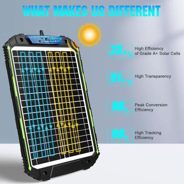 Alt view image 5 of 7 - 20W 12V Solar Powered Battery Charger & Maintainer, Built-in Smart MPPT Charge Controller, Waterproof 20 Watt 12 Volt Solar Panel Trickle Charging Kits for Car Auto Boat RV Marine Trailer