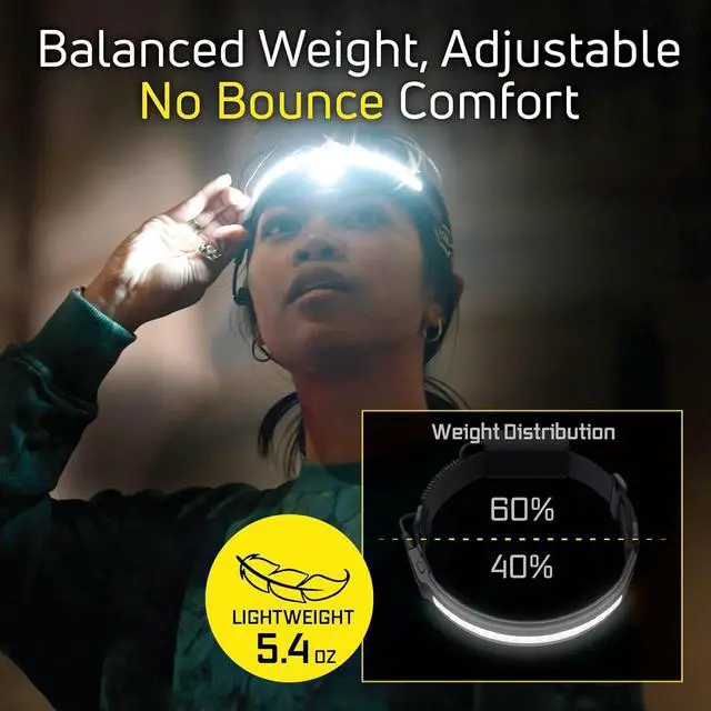 Alt view image 7 of 7 - Rechargeable LED Headlamp - Liteband PRO 1500 Lumens Super Bright Head Lamp, Powerful Battery Powered Tactical Headlamps, Camping, Running, Hard Hat Light, Best Rated Forehead Flashlight, Carbon