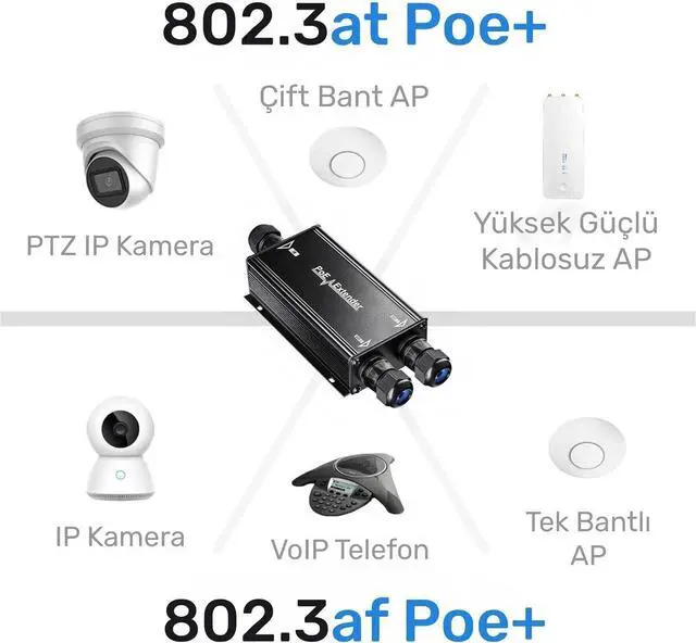 Alt view image 3 of 7 - Cudy 2 Channel Gigabit Outdoor PoE Extender2 Output PoE Ports, IP67 Waterproof, 10/100/1000Mbps, PoE Repeater/PoE Amplifier/PoE Booster, Wall-Mount, Comply with 802.3bt / 802.3at / 802.3af