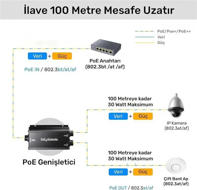 Alt view image 4 of 7 - Cudy 2 Channel Gigabit Outdoor PoE Extender2 Output PoE Ports, IP67 Waterproof, 10/100/1000Mbps, PoE Repeater/PoE Amplifier/PoE Booster, Wall-Mount, Comply with 802.3bt / 802.3at / 802.3af