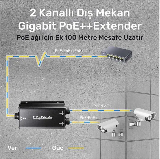 Alt view image 5 of 7 - Cudy 2 Channel Gigabit Outdoor PoE Extender2 Output PoE Ports, IP67 Waterproof, 10/100/1000Mbps, PoE Repeater/PoE Amplifier/PoE Booster, Wall-Mount, Comply with 802.3bt / 802.3at / 802.3af