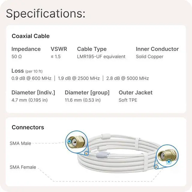 Alt view image 5 of 5 - UltraFlex-Twin 20' Coaxial Cable: Outdoor Rated, Weatherproof Boots, SMA Male to SMA Female, Ideal for 5G Cellular Routers, Gateways, Hotspots