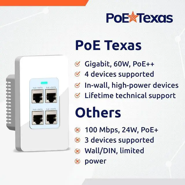 Alt view image 3 of 6 - 4 Port Inwall Gigabit PoE Extender - Power Over Ethernet in-Wall Switch Plate with IEEE 802.3bt Uplink & Full Passthrough VLAN, Extend WiFi Access Point, Computer Network, VoIP & More