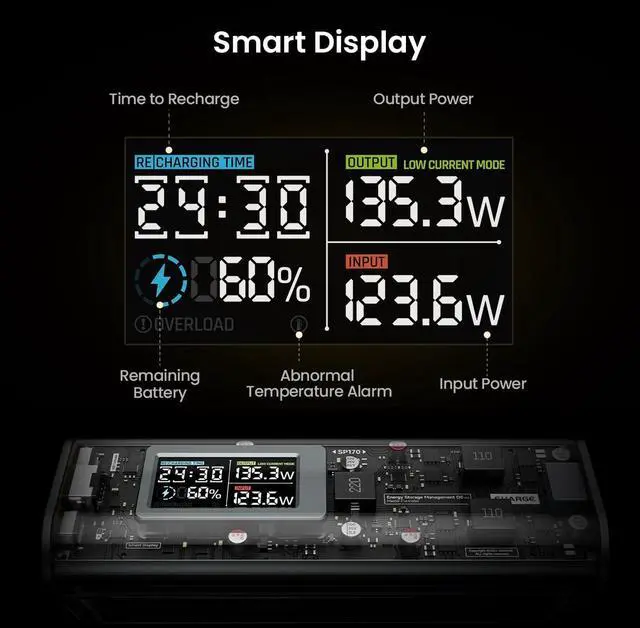 Alt view image 3 of 7 - 170 Power Bank, 140W PD3.1 Portable Charger 24,000mAh/ 84.6Wh with Smart Display, 170W Total Output Battery Pack for MacBook Pro iPhone 16/15/14 Series