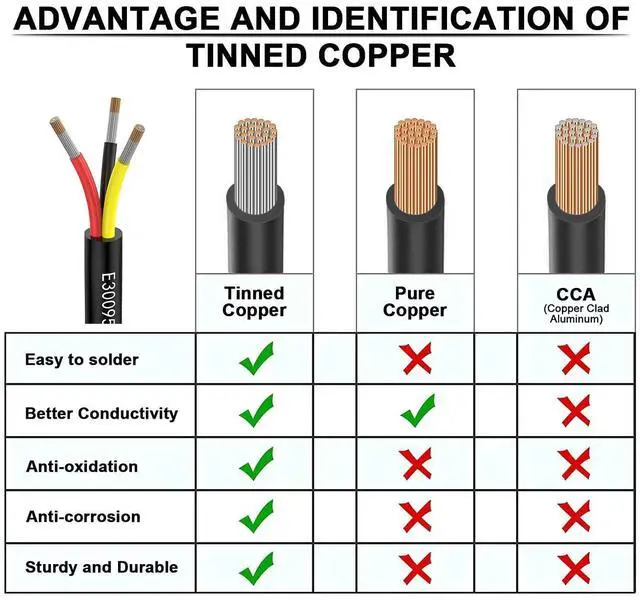 Alt view image 3 of 6 - 3 Wire Cable 14/3 Electrical Wire 3 Core Extension Cable 100 feet UL2464 DC 5V/12V/24V/300V 14 Gauge Oxygen Free Stranded Tinned Copper Wire for Automotive Trailer Marine(14/3-100FT)