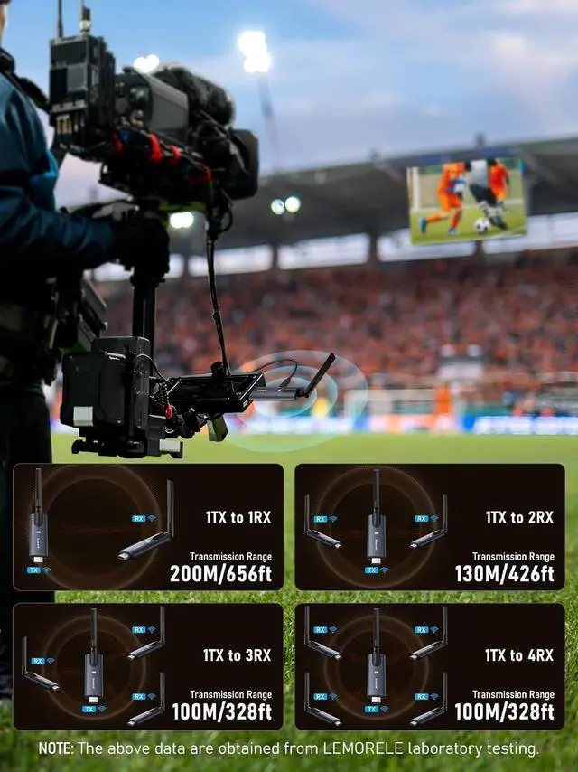 Alt view image 6 of 7 - Wireless HDMI Transmitter and 2 Receivers,Support Wireless Receiving APP TuTuPlay 2.4/5G 656ft 1080P HD,for Streaming Video&Audio to HDTV/Projector/Tablet/Mobile from Laptop/TV-Box/Blu-ray