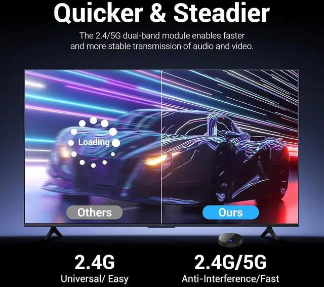 Alt view image 4 of 7 - Wireless HDMI Transmitter and 2 Receiver, 4K Decode 1080P Output,1TX to 4 RXs, 2.4G/5G Wireless HDMI Extender Kit, Streaming Video/Audio from Mac/PC/Laptop to TV/Projector etc Multiple Displays