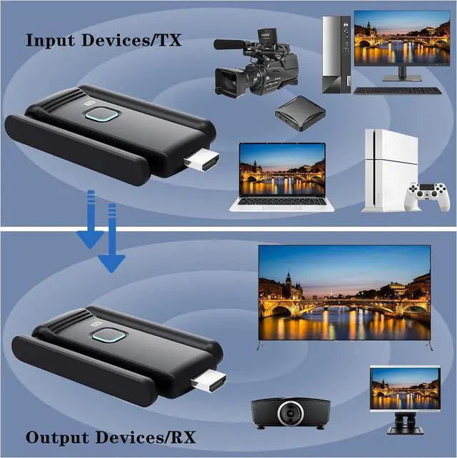 Alt view image 4 of 7 - Wireless HDMI 2 Receivers and Transmitter,Up to 6 RXs,No Hot,Plug and Play,2.4/5.8GHz Wirelessly Stream to Multiple Screens,50M/165FT,Wireless HDMI Splitter for TV/DSLR Camera/Projector/Laptop/Switch