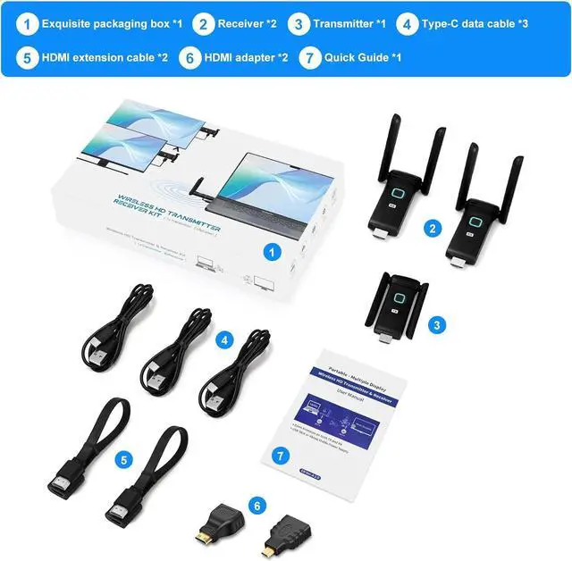 Alt view image 7 of 7 - Wireless HDMI 2 Receivers and Transmitter,Up to 6 RXs,No Hot,Plug and Play,2.4/5.8GHz Wirelessly Stream to Multiple Screens,50M/165FT,Wireless HDMI Splitter for TV/DSLR Camera/Projector/Laptop/Switch