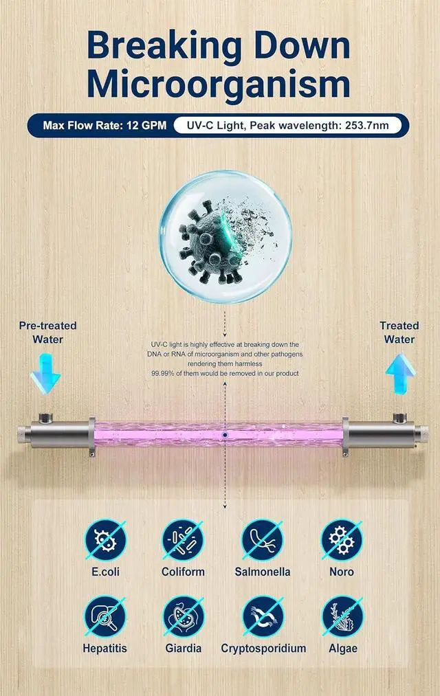 Alt view image 2 of 7 - 120V 40W 12GPM 1 Inlet/Outlet MNPT Whole House Ultraviolet Water Purifier Filter, +1 Extra UV Bulb