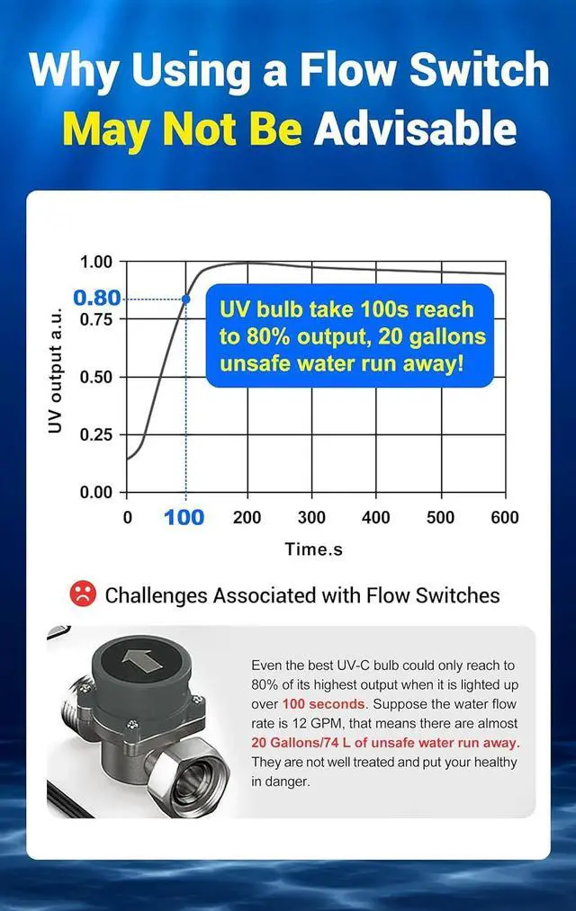 Alt view image 6 of 7 - 120V 40W 12GPM 1 Inlet/Outlet MNPT Whole House Ultraviolet Water Purifier Filter, +1 Extra UV Bulb