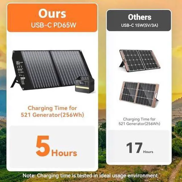 Alt view image 3 of 6 - 100W Portable Foldable Solar Panel Charger for Power Station Solar Generator with Kickstand 24V MC4 12V DC QC3.0 USB A PD3.0 USB C Output Fast Charging for Outdoor Camping RV Trip Off The Grid Living