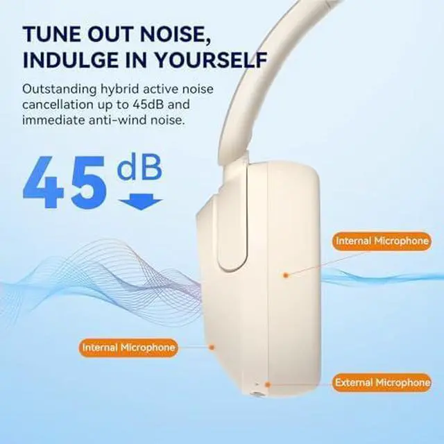 Alt view image 2 of 7 - Wave Pro Active Noise Canceling Headphones, Wireless Over Ear Bluetooth Headphones, LDAC Hi-Res Sound, 5 Mics AI Clear Call, 80H Playtime, Multipoint Connection, Comfort Fit, Custom EQ via App