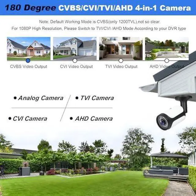 Alt view image 5 of 5 - 5MP 4MP 180 Degree Wide Angle Dome Security Camera HD-TVI/CVI/AHD/960H Analog 4 in 1 Super Hybrid HD CCTV Surveillance 1.7mm Fisheye Lens Outdoor/Indoor IR Day&Night Vision Home Cam
