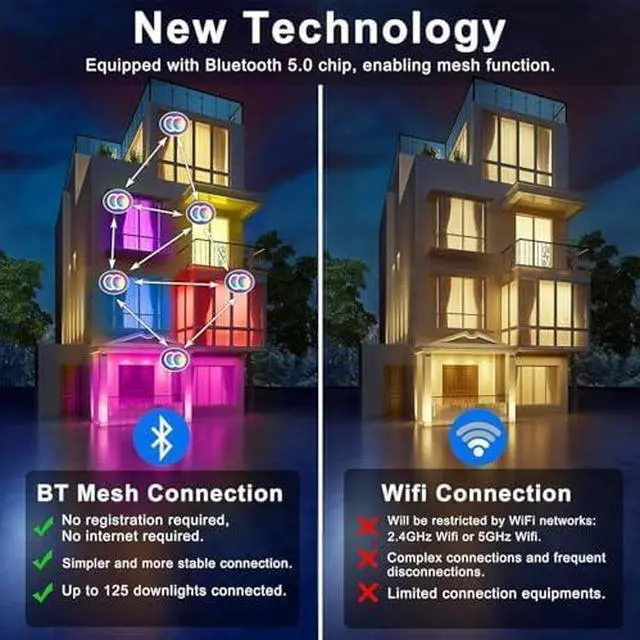 Alt view image 3 of 6 - Smart Recessed Lighting 6 Inch RGBCW Color Changing 16W LED Recessed Ceiling Light with Junction Box,1350LM Canless Wafer Downlight Compatible with Alexa,Dimmable by Bluetooth Control -6 Pack