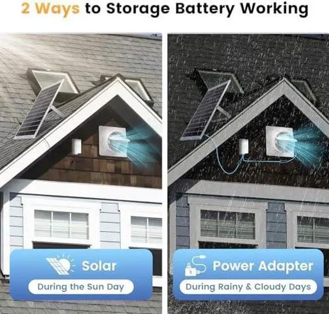 Alt view image 3 of 11 - Solar Powered Fan Pro w 6000mAh Battery Run Day/Night, 9.5" Exhaust Fan+ 20W Solar Panel for Greenhouse Air Cooling Circulation with 16Ft On/Off Cable, Intake for Shed, Chicken Coop