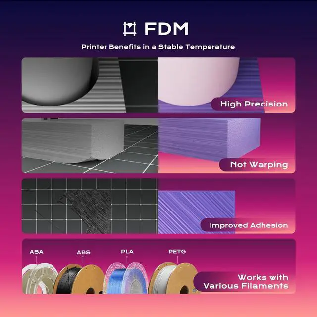 Alt view image 7 of 7 - Upgraded 3D Printer Mini Heater-Versatile Temperature Control, Easy Installation,Quiet Operation, High-Performance Fan&Overheat Protection-Works for Most LCD 3D Printers