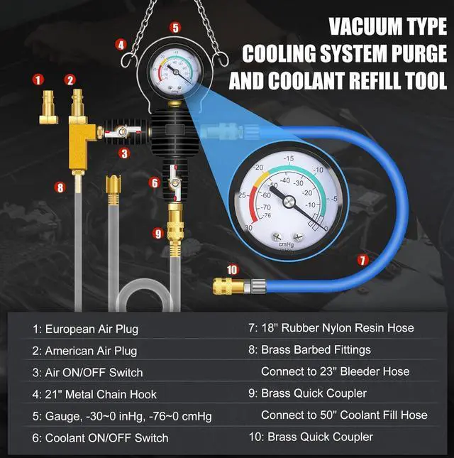 Alt view image 4 of 7 - 28PCS Radiator Pressure Tester and Coolant Refill Tool Kit, Auto Cooling System Leakage Test and Pneumatic Vacuum Purge Filling Set Universal for Airlift Car Auto Truck