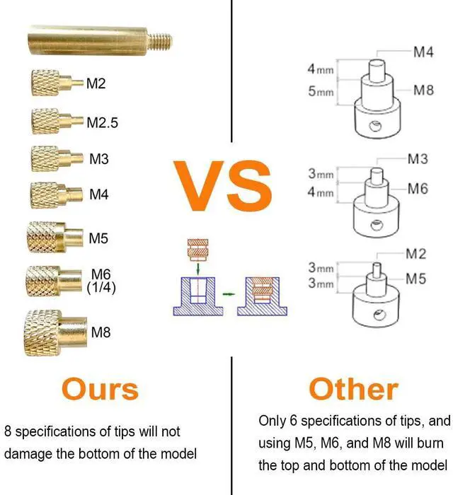 Alt view image 5 of 7 - Vertical Heat Pressing Machine,Heat Set Insert Tool,Brass Inserts 3D Printing,Heat Set Insert tip for Thread Knurled Nut M2/M3/M4/M5/M6(1/4)/M8