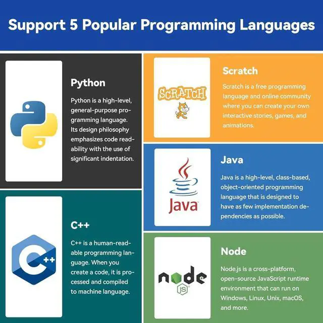 Alt view image 3 of 7 - Raphael Ultimate Starter Kit for  5 4 B 3B B+ 400, Zero 2 W, RoHS Compliant, Python, C Java, Online Tutorials & Video Courses for Beginners ( NOT Included)
