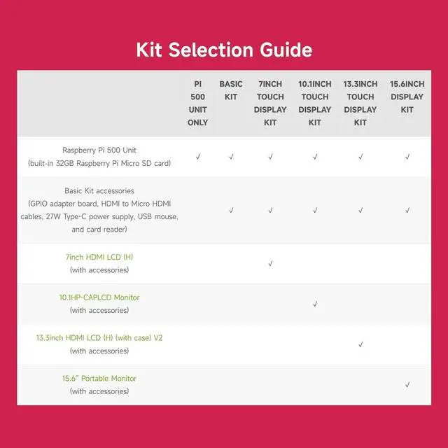 Alt view image 7 of 7 - Pi 500 Portable Keyboard, Compatible with  500, Personal Computer, Quad-core Arm Processor, WiFi/Bluetooth Support, Dual-4K Outputs, Comes with Official 32GB Micro SD Card