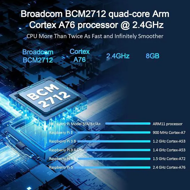 Alt view image 4 of 7 - 5 Kit 8GB RAM with Active Cooler, Pi 5 27W 5.1V5A PD Type-C Power Supply,  5 8GB Single Board and Screwdriver Included