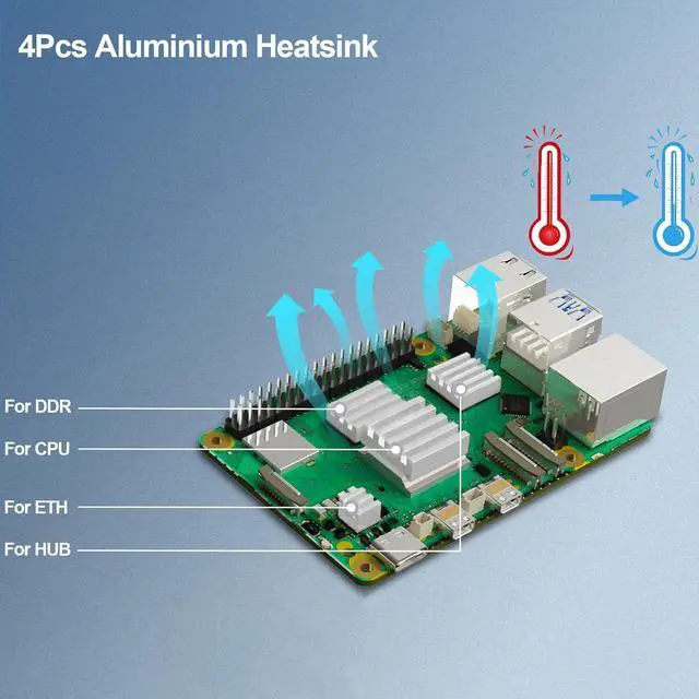 Alt view image 6 of 7 - 5 Kit 8GB RAM with 32GB Card Readers Kit, 27W 5.1V5A PD Power Supply for  5, Aluminum Heatsinks 4pcs and Pi 5 8GB Board