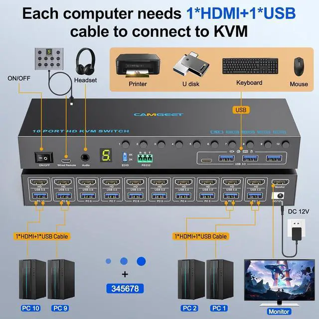 Alt view image 3 of 7 - 10 Port 8 Port HDMI KVM Switch 4K@60Hz EDID Simulation, USB3.0 KVM Switch HDMI for 10 Computers Share 1 Monitor and 4 USB Devices, KVM Switches with Audio RS232 Wied Remote 12V Power and USB Cable