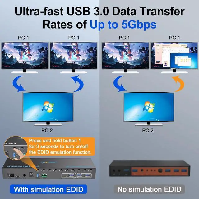 Alt view image 7 of 7 - 10 Port 8 Port HDMI KVM Switch 4K@60Hz EDID Simulation, USB3.0 KVM Switch HDMI for 10 Computers Share 1 Monitor and 4 USB Devices, KVM Switches with Audio RS232 Wied Remote 12V Power and USB Cable