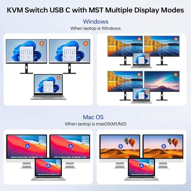 Alt view image 3 of 7 - KVM Switch 2 Monitors for 1 Laptop and 1 Desktop 4K@60Hz, USB C HDMI Dual Monitor KVM Switch,Docking Station KVM Switches with 4 USB 3.0 Port, 80W PD Charging, Wired Remote and USB-C Cable Included