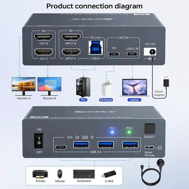 Alt view image 4 of 7 - KVM Switch 2 Monitors for 1 Laptop and 1 Desktop 4K@60Hz, USB C HDMI Dual Monitor KVM Switch,Docking Station KVM Switches with 4 USB 3.0 Port, 80W PD Charging, Wired Remote and USB-C Cable Included