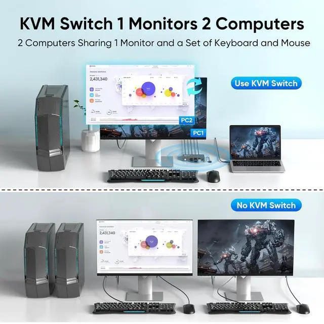 Alt view image 2 of 7 - Displayport KVM Switch 1 Monitors 2 Computers, with 3 USB 3.0 Hub, 8K@60Hz DP 1.4 Dual Monitor KVM Switch, Wired Remote KVM Switches, Share Keyboard Mouse Printer, EDID,Plug and Play