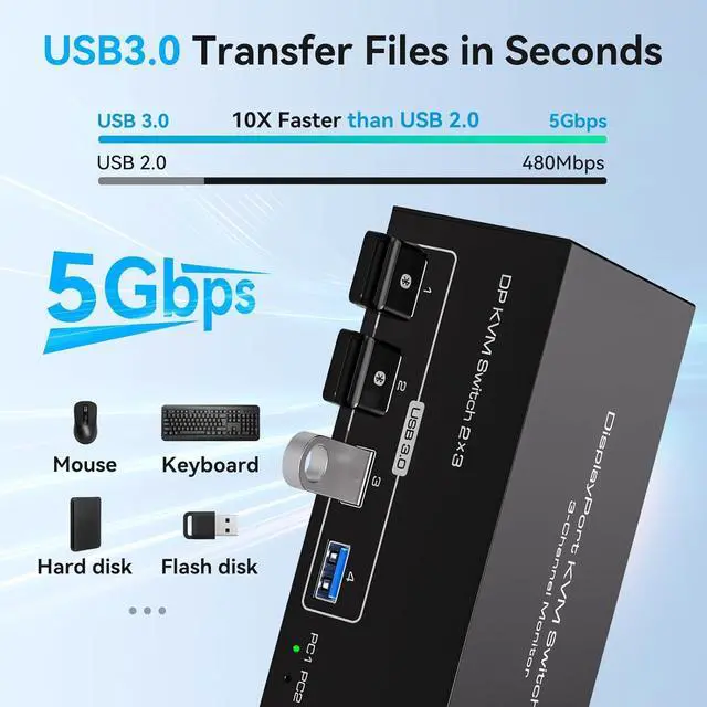 Alt view image 4 of 7 - 8K Displayport KVM Switch 3 Monitors 2 Computers 4K 120Hz DP KVM Switches Triple Monitor for 2 PC Share 4 USB 3.0 Ports Support Extended & Copy Display Mode Wired Controller and 12V Adapter