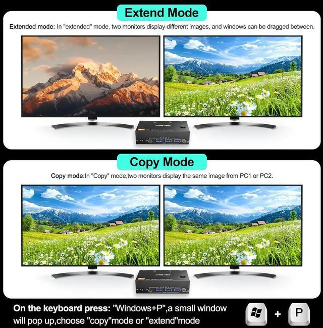 Alt view image 3 of 7 - Dual Monitor KVM Switch 8K@60Hz 4K@120Hz HDMI USB 3.0 KVM Switch Extended Display 2 Monitors 2 Computers KVM Switches with USB 3.0 Cables Wired Controller