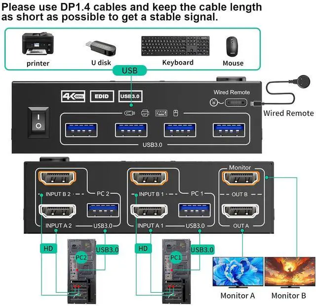 Alt view image 2 of 7 - HDMI KVM Switch 2 Monitors 2 PC 4K@60Hz/2K@120Hz KVM Switches with EDID Simulator, USB 3.0 Port,Wired Remote and USB3.0 Cables Included