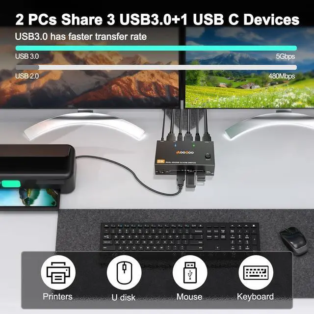 Alt view image 6 of 7 - Dual Monitor KVM Switch 8K@60Hz 4K@120Hz HDMI USB 3.0 KVM Switch Extended Display 2 Monitors 2 Computers KVM Switches with USB 3.0 Cables Wired Controller