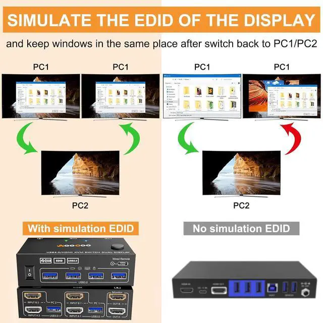 Alt view image 4 of 7 - HDMI KVM Switch 2 Monitors 2 PC 4K@60Hz/2K@120Hz KVM Switches with EDID Simulator, USB 3.0 Port,Wired Remote and USB3.0 Cables Included