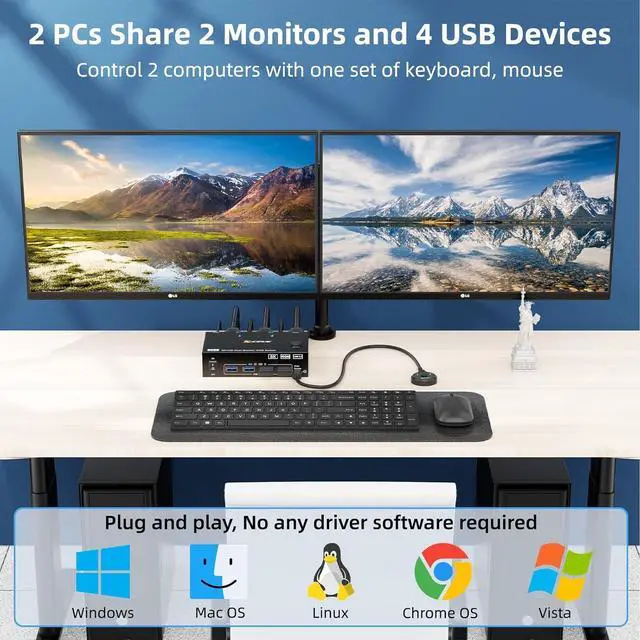 Alt view image 2 of 7 - HDMI + Displayport KVM Switch 2 Monitors 2 Computers 8K@60Hz 4K@144Hz,  Dual Monitor KVM Switch with 4 USB 3.0 Port for Keyboard Mouse Printer,Wired Remote,Power Adapter and USB Cables Included