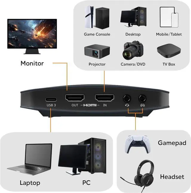 Alt view image 3 of 7 - HDMI Capture Card 2.1 for Streaming and Gaming, VRR Support and HDR 4K Capture Card for Xbox, PS5, PS4, Nintendo Switch 2 -GC553G2 Live Gamer Ultra 2.1