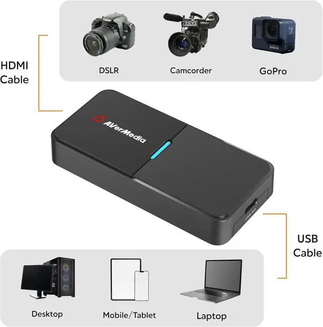 Alt view image 4 of 7 - BU113 Live Streamer Cap 4K HDMI DSLR Video Capture Card for Content Creation - and Stream in 2160p30, Record 1080p60 HDR, USB Type-C, TAA/NDAA Compliant